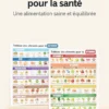 Tableau des vitamines, minéraux, protéine
