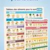Tableau des vitamines, minéraux, protéine